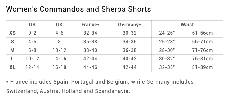 T8 Sherpa Shorts - Women's - Blue