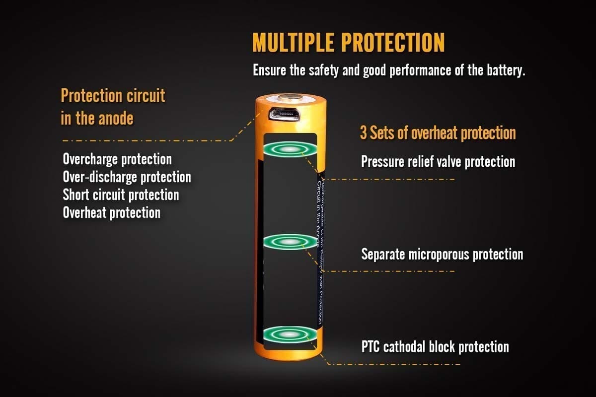 FENIX ARB-L18-3500U Rechargeable Battery