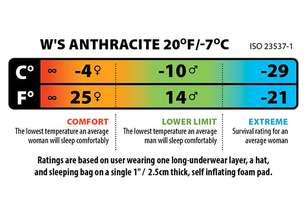 BIG AGNES Anthracite 20˚F/-7˚C Sleeping Bag - Women's