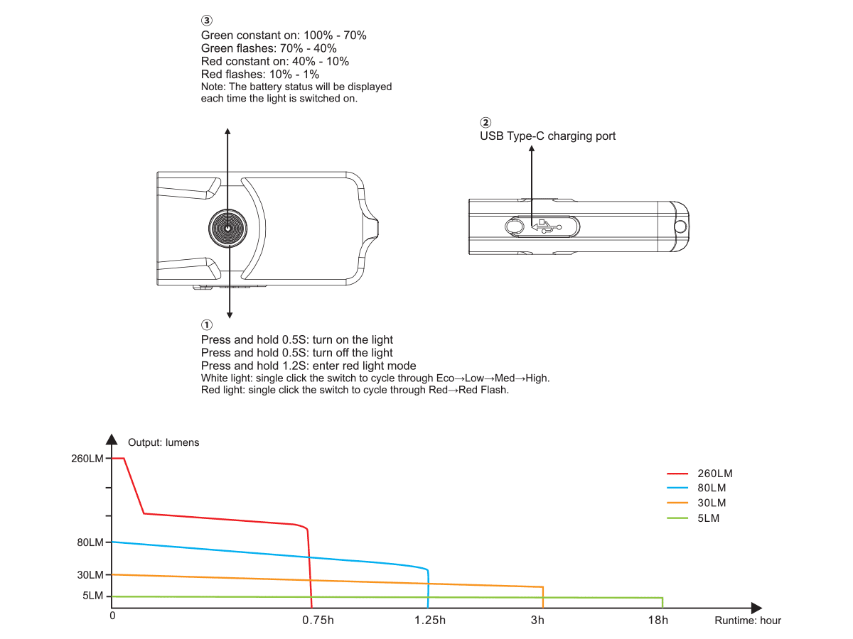 FENIX E03R Keychain Flashlight