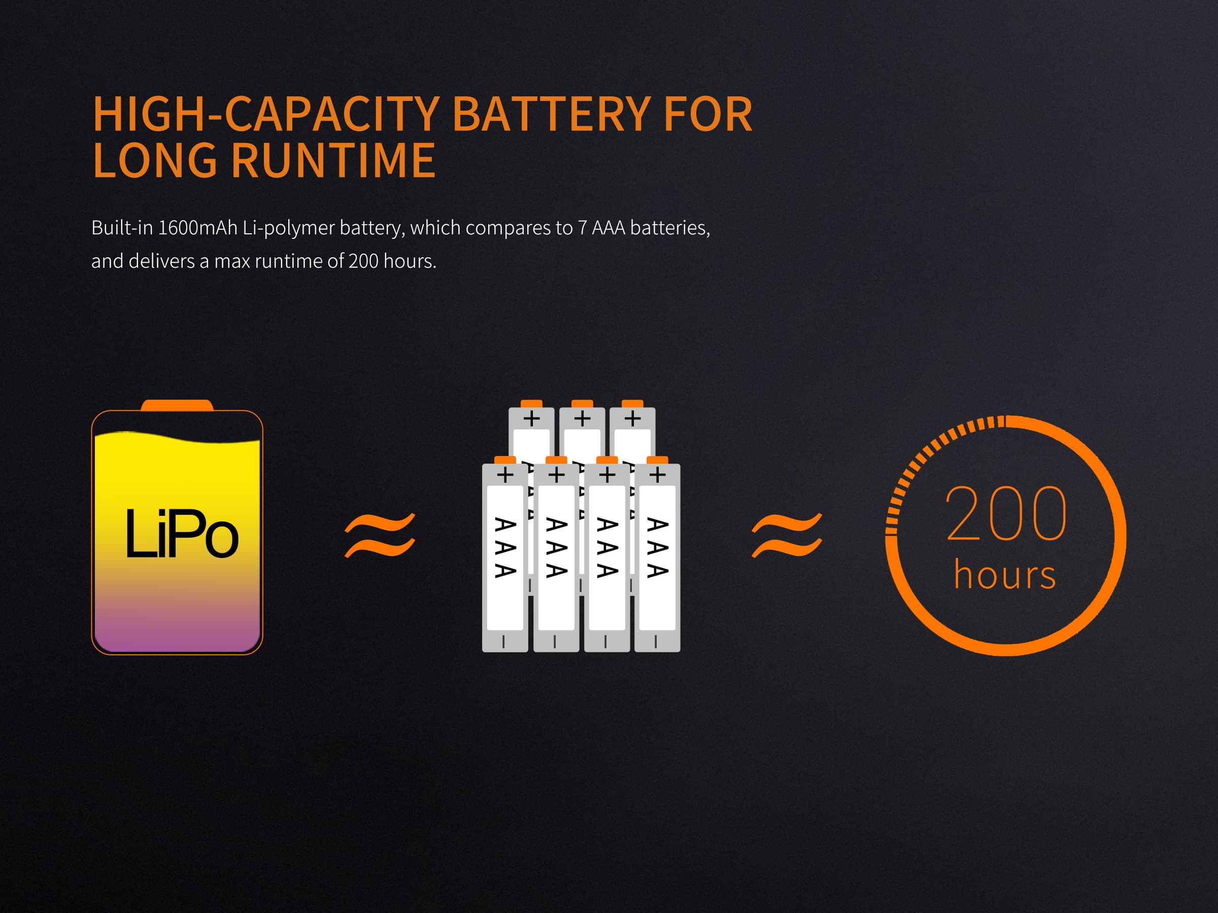 FENIX CL20R Portable Rechargeable Lantern