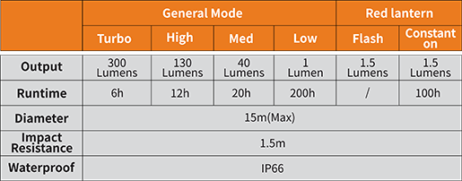 FENIX CL20R Portable Rechargeable Lantern
