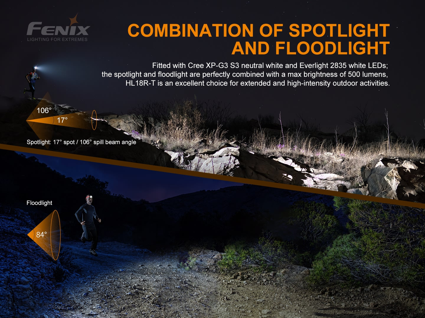 FENIX HL18R-T Lightweight Headlamp - 500 lumens