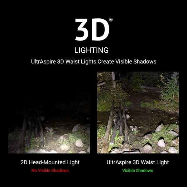 ULTRASPIRE Lumen 800 Multisport Waist Light