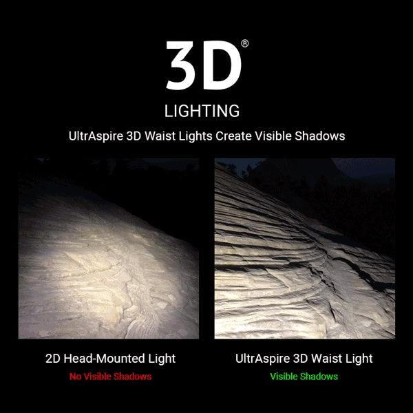 ULTRASPIRE Lumen 800 Multisport Waist Light
