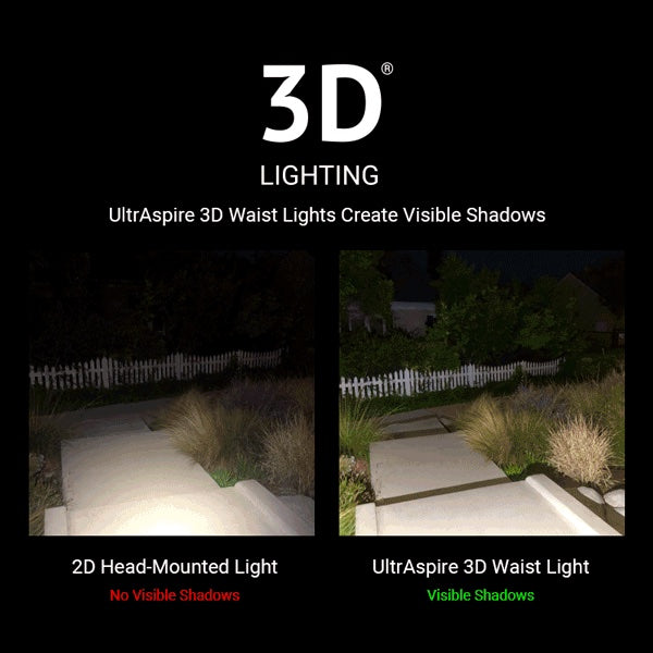ULTRASPIRE Lumen 600 3.0 Waist Light