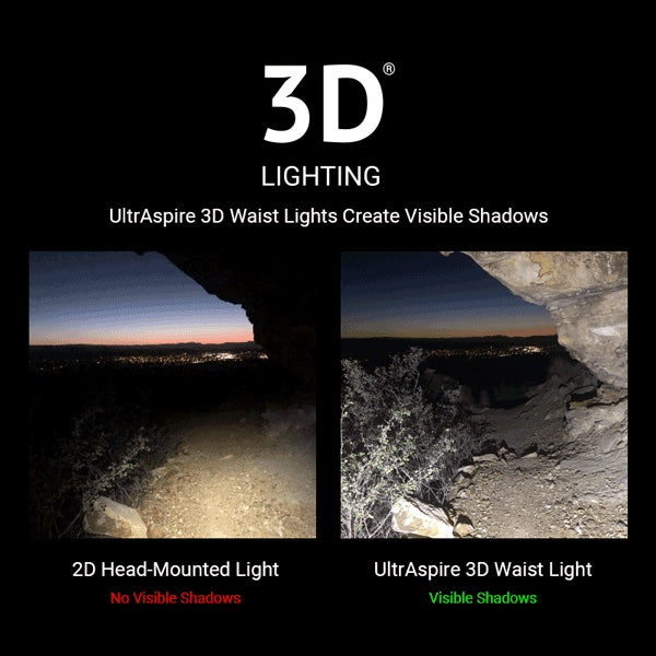 ULTRASPIRE Lumen 400Z Waist Light (400 lumens)