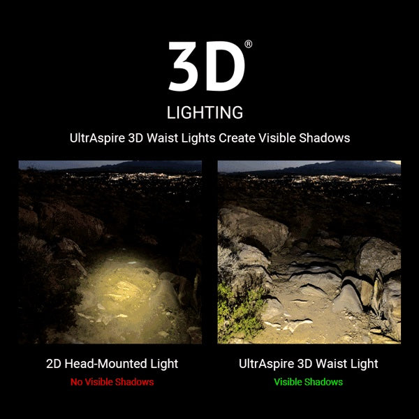 ULTRASPIRE Lumen 400Z Waist Light