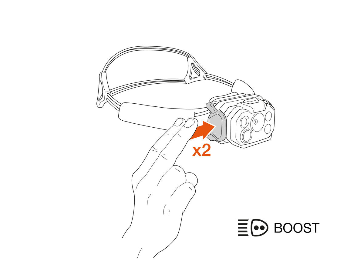 PETZL SWIFT RL Headlamp (1200 lumens)