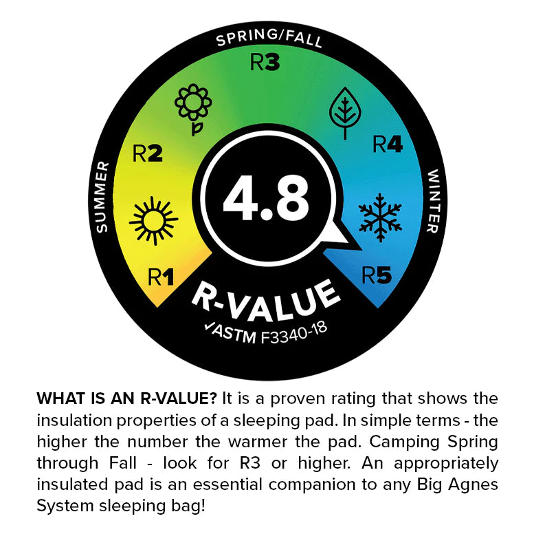 BIG AGNES Rapide SL Insulated Sleeping Pad