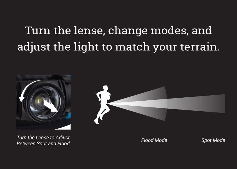 ULTRASPIRE Lumen 400Z Waist Light