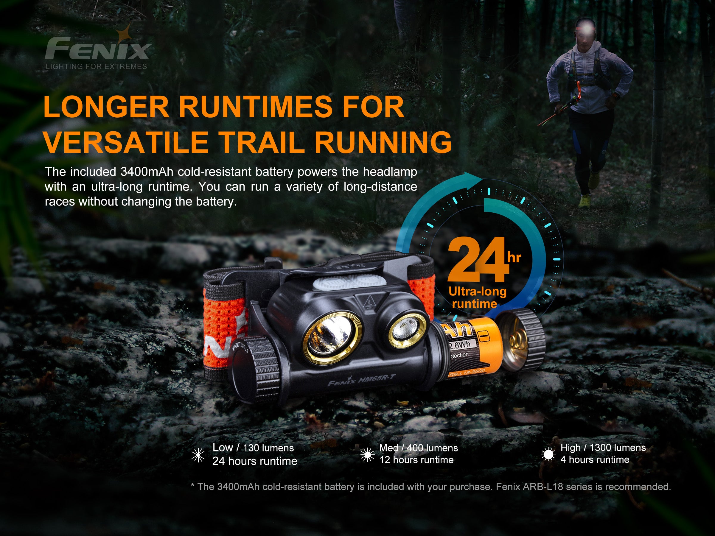 FENIX HM65R-T Rechargeable Headlamp with SPORT Headband Fit System