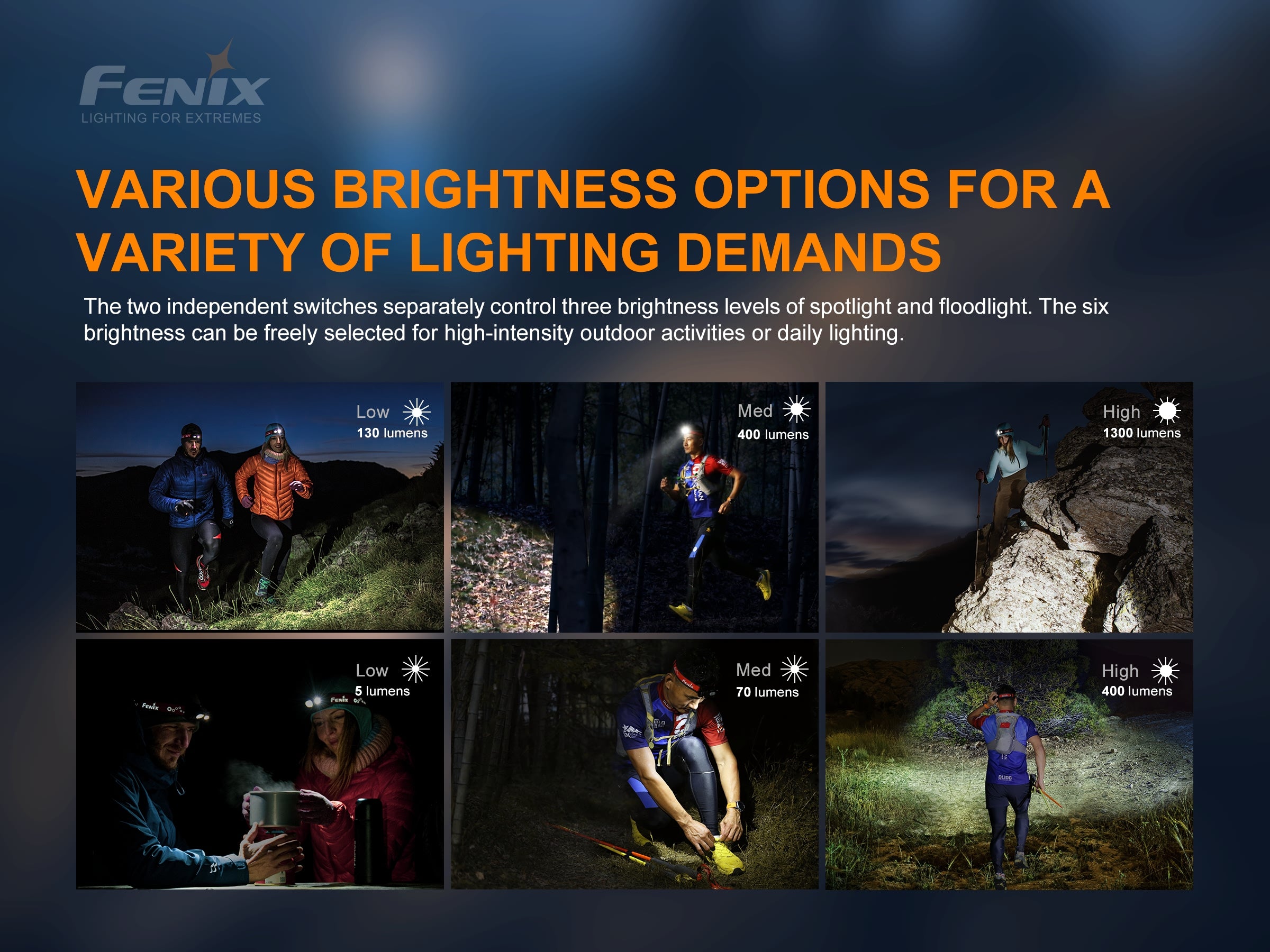 FENIX HM65R-T Rechargeable Headlamp with SPORT Headband Fit System