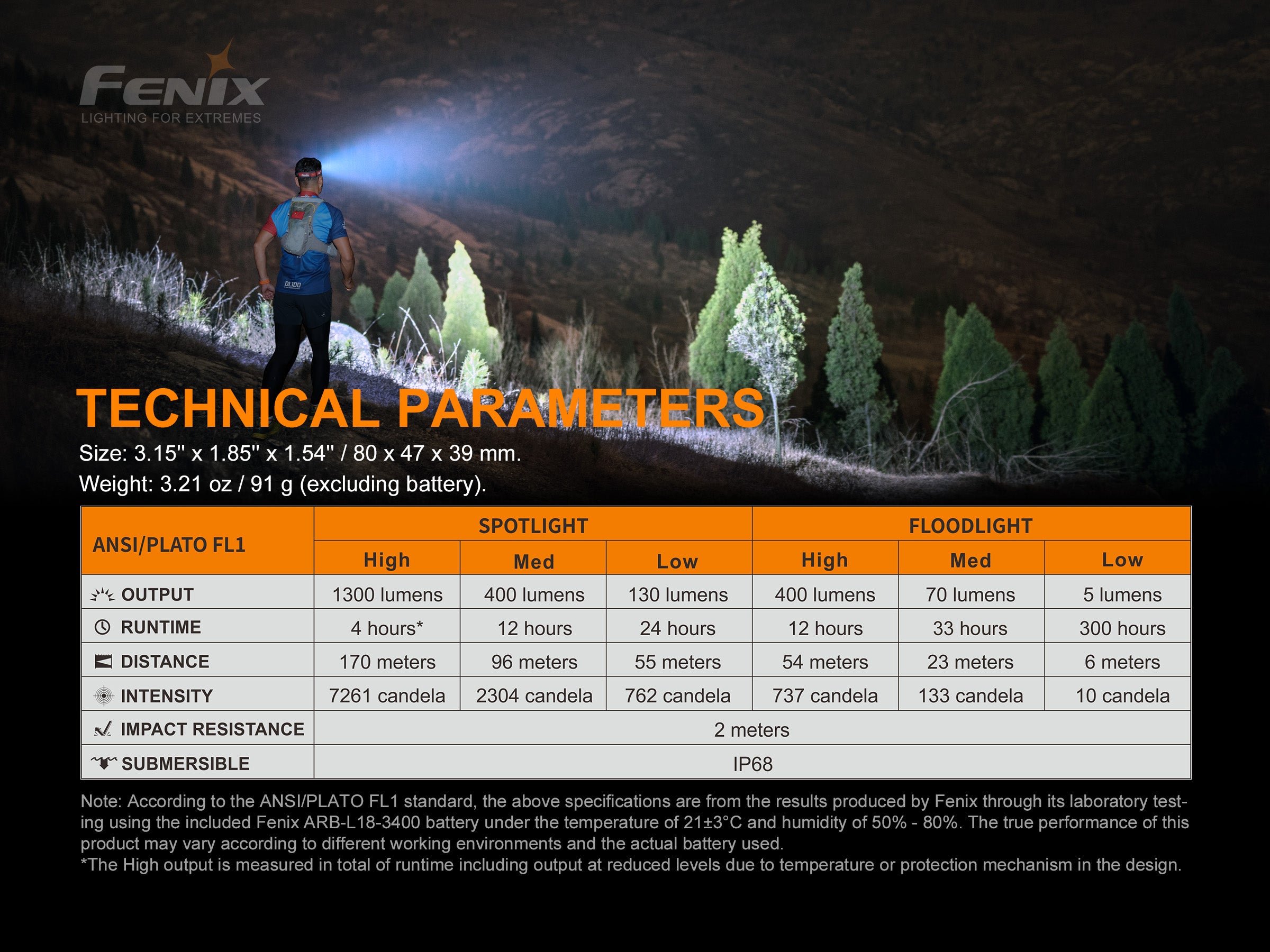 FENIX HM65R-T Rechargeable Headlamp with SPORT Headband Fit System