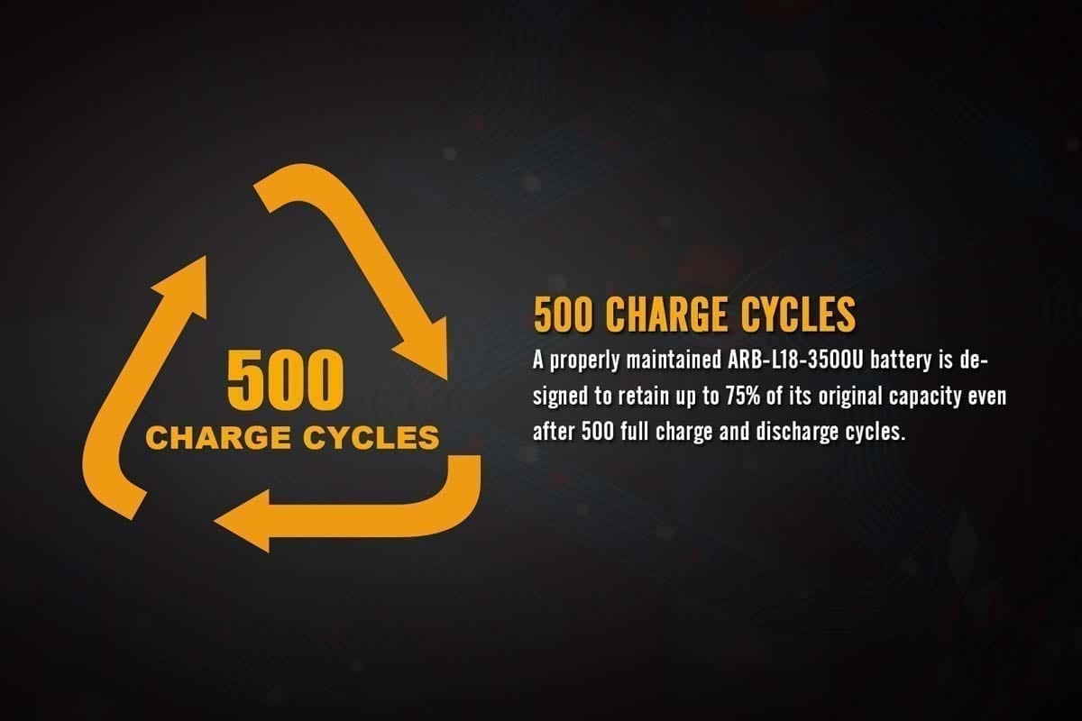 FENIX ARB-L18-3500U Rechargeable Battery