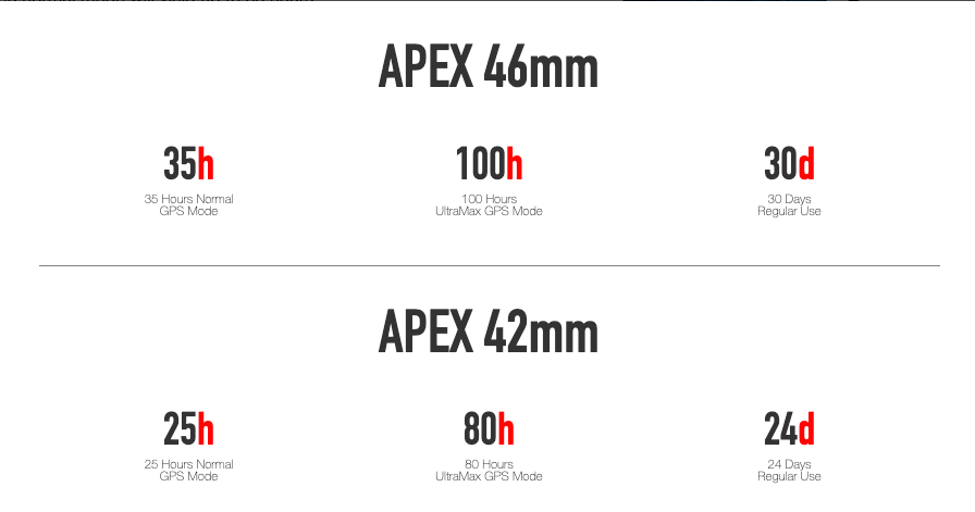 COROS APEX Premium GPS Multisport Watch