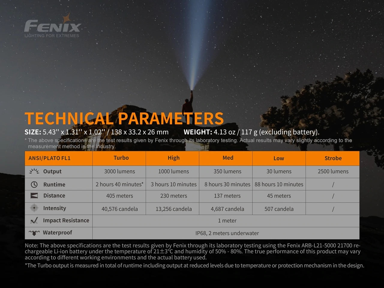 FENIX PD40R V2.0 Rechargeable Flashlight - 3,000 Lumens