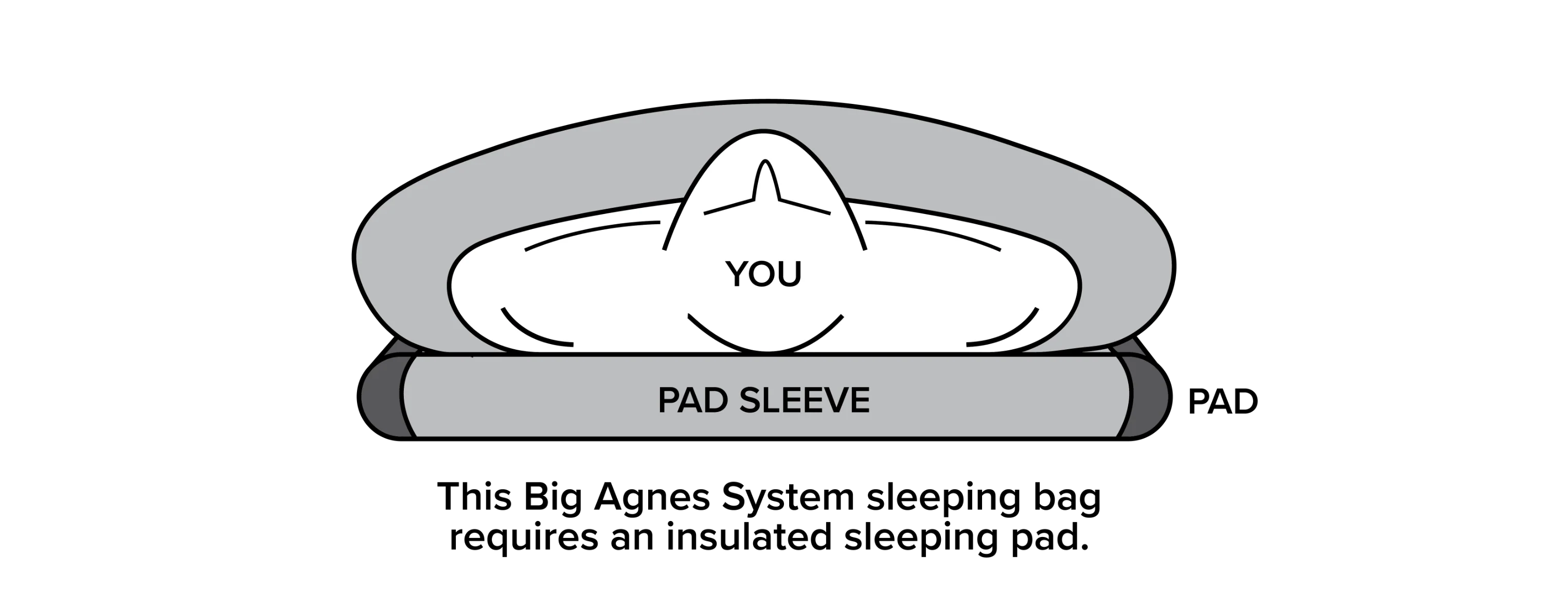 BIG AGNES Dream Island 20˚F/-7˚C Doublewide Sleeping Bag
