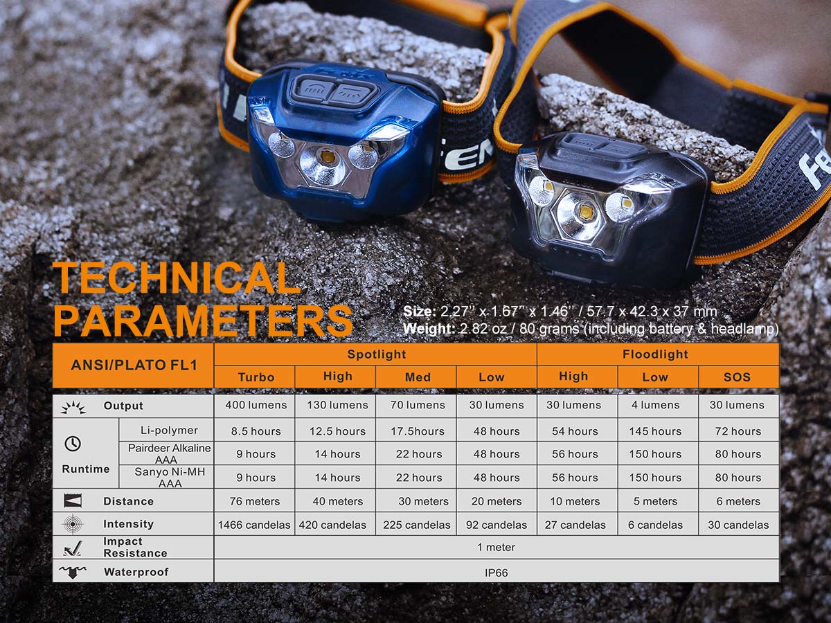FENIX HL18R Headlamp - 400 lumens
