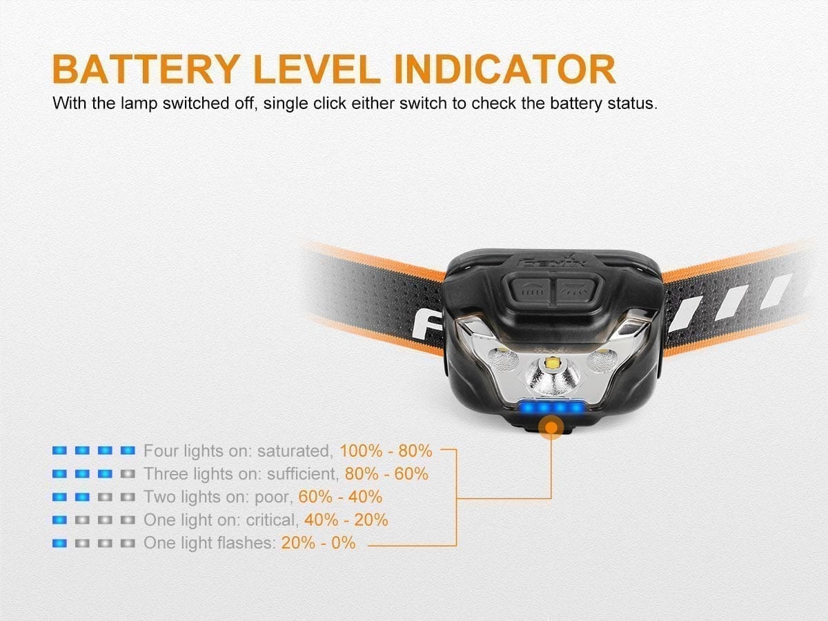 FENIX HL18R Headlamp - 400 lumens