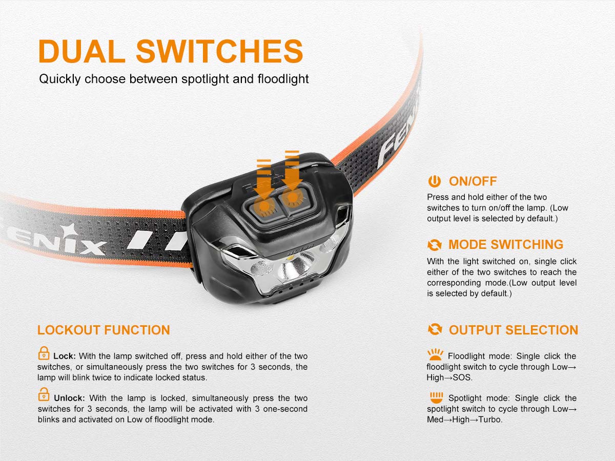 FENIX HL18R Headlamp - 400 lumens