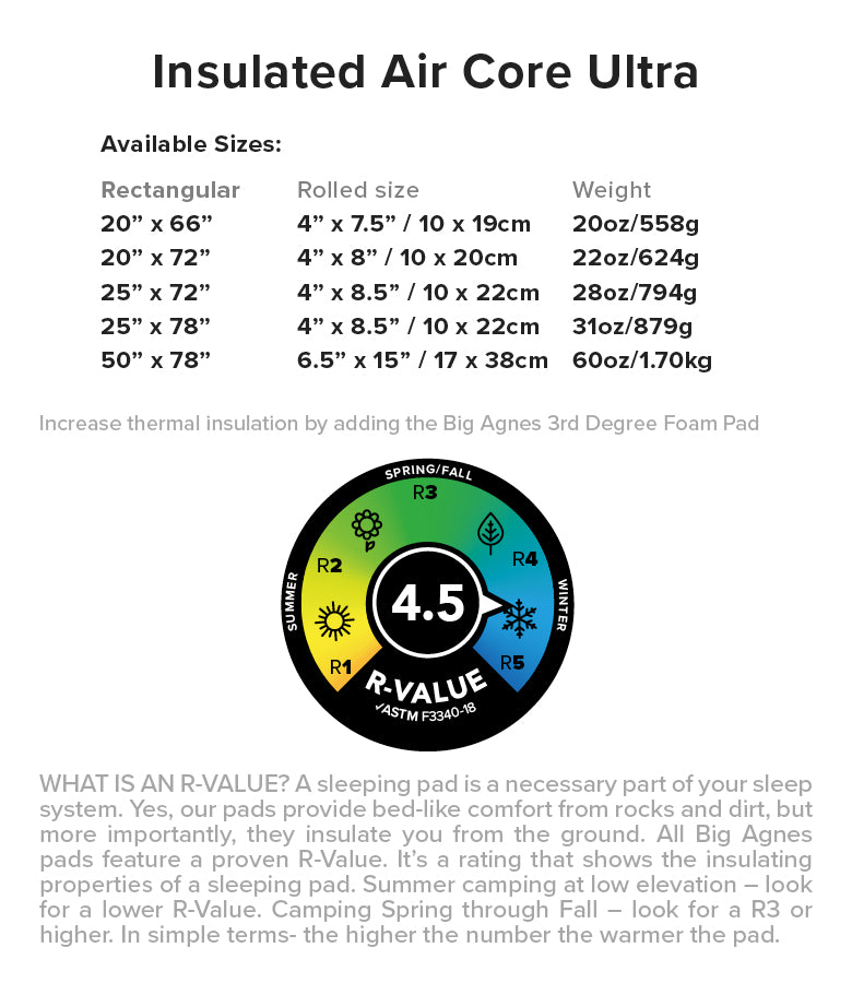 BIG AGNES Insulated Air Core Ultra Sleeping Pad